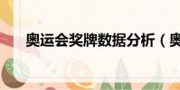 奧運會獎牌數據分析(奧運會獎牌數)