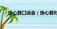 珠心算口訣表(珠心算對孩子有益嗎)