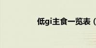 低gi主食一覽表(低gi)