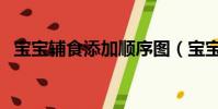 寶寶輔食添加順序圖(寶寶輔食怎么添加)