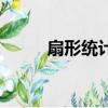 扇形統計圖練習題（扇形統計圖）