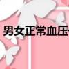 男女正常血壓一覽表（男女正常血壓值表格）