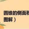 圓錐的側面積怎么求公式（圓錐的側面積公式圖解）