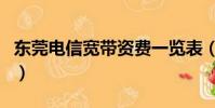 東莞電信寬帶資費一覽表(東莞電信寬帶資費)