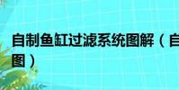 自制魚缸過濾系統圖解(自制魚缸過濾器制作圖)