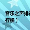 音樂之聲排行榜2023年第三期（音樂之聲排行榜）