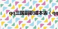 qq三國副職成本表(qq三國副職書)