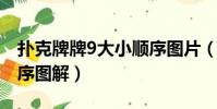 撲克牌牌9大小順序圖片(撲克牌牌九大小順序圖解)