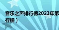 音樂之聲排行榜2023年第三期(音樂之聲排行榜)