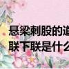 懸梁刺股的道理和含義（懸梁刺股求學路對對聯下聯是什么）