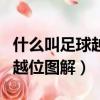 什么叫足球越位能講清楚一點嗎（足球什么叫越位圖解）