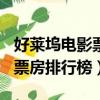 好萊塢電影票房排行榜前100名（好萊塢電影票房排行榜）