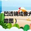 凹透鏡成像光路圖五種及結論（凹透鏡成像光路圖）