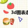 3d圖表走勢綜合版新浪（3d圖表）