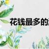 花錢最多的游戲賬號（花錢最多的游戲）