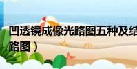凹透鏡成像光路圖五種及結論(凹透鏡成像光路圖)