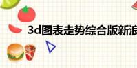 3d圖表走勢綜合版新浪(3d圖表)
