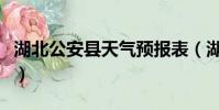湖北公安縣天氣預報表(湖北公安縣天氣預報)