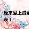原來愛上賊全部演員表介紹（原來愛上賊演員表）