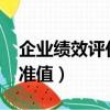 企業績效評價標準值2023（企業績效評價標準值）