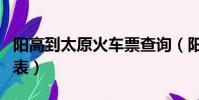 陽高到太原火車票查詢(陽高到太原火車時刻表)
