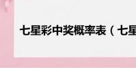 七星彩中獎概率表(七星彩中獎概率)