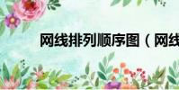 網線排列順序圖(網線排列順序)