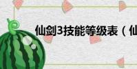 仙劍3技能等級表(仙劍3技能)
