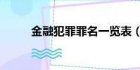 金融犯罪罪名一覽表(金融犯罪)