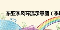 東亞季風環流示意圖(季風環流示意圖)