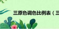 三原色調色比例表(三原色調色)