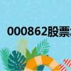 000862股票怎么樣（000821股票怎么樣）