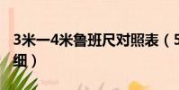 3米一4米魯班尺對照表(5米長魯班尺吉數明細)