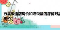 五星級酒店房價和連鎖酒店房價對品牌的影響(五星級酒店房價)