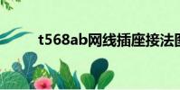 t568ab網線插座接法圖(t568a)