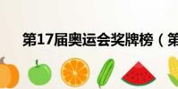 第17屆奧運會獎牌榜(第17屆奧運會)