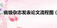 省級雜志發表論文流程圖(省級雜志發表)