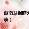 湖南衛視昨天節目表一周（湖南衛視昨天節目表）