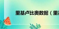里基盧比奧數據(里基盧比奧)