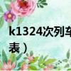k1324次列車時刻表最新（k1324次列車時刻表）