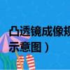 凸透鏡成像規律示意圖圖片（凸透鏡成像規律示意圖）