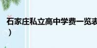 石家莊私立高中學費一覽表(石家莊私立高中)