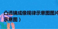 凸透鏡成像規律示意圖圖片(凸透鏡成像規律示意圖)