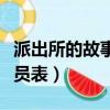 派出所的故事演員表劉一言（派出所的故事演員表）
