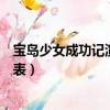 寶島少女成功記演員表阿媽是誰演的（寶島少女成功記演員表）