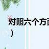 對照六個方面個人檢視剖析材料2023（對照）