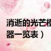 消逝的光芒橙色武器圖紙位置（消逝的光芒武器一覽表）