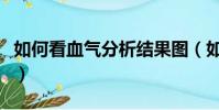 如何看血氣分析結果圖(如何看血氣分析結果)