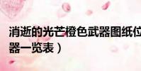 消逝的光芒橙色武器圖紙位置(消逝的光芒武器一覽表)