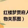 紅樓夢賈府人物關系圖手抄報（紅樓夢賈府人物關系圖）